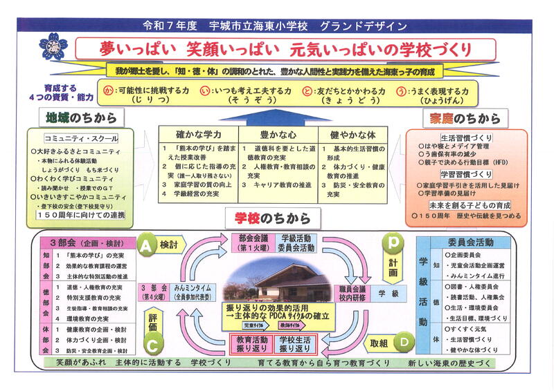 R7 グランドデザイン