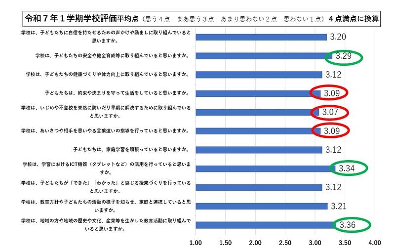 ご協力ありがとうございました