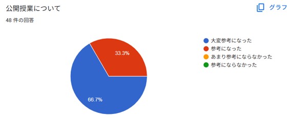 たくさんの方に