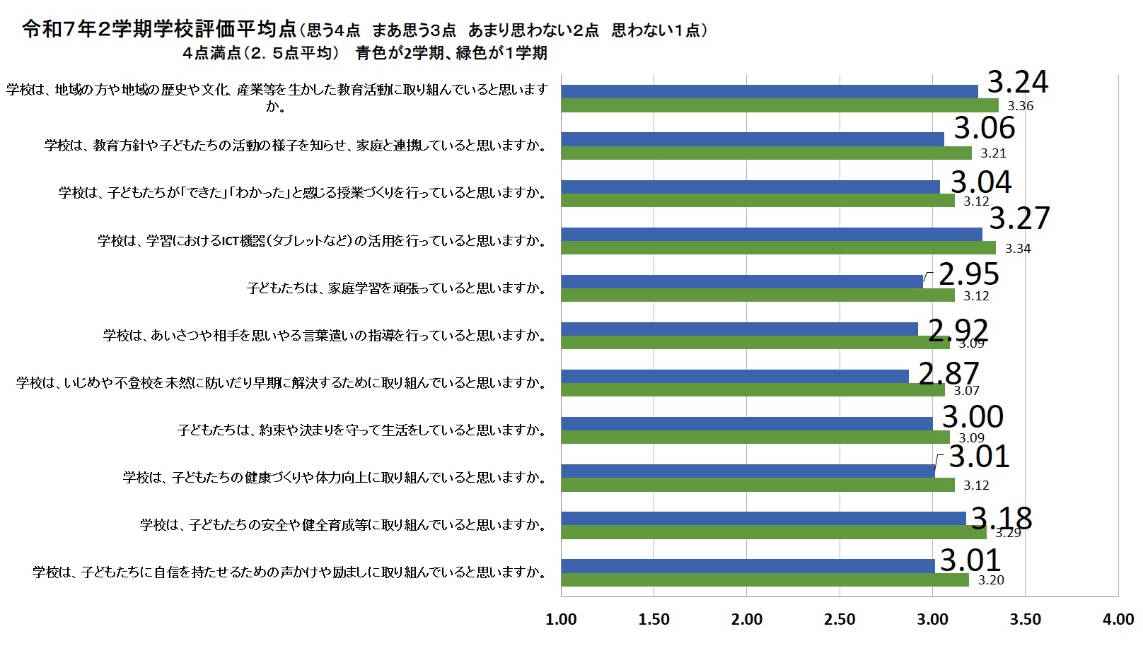 ありがとうございました