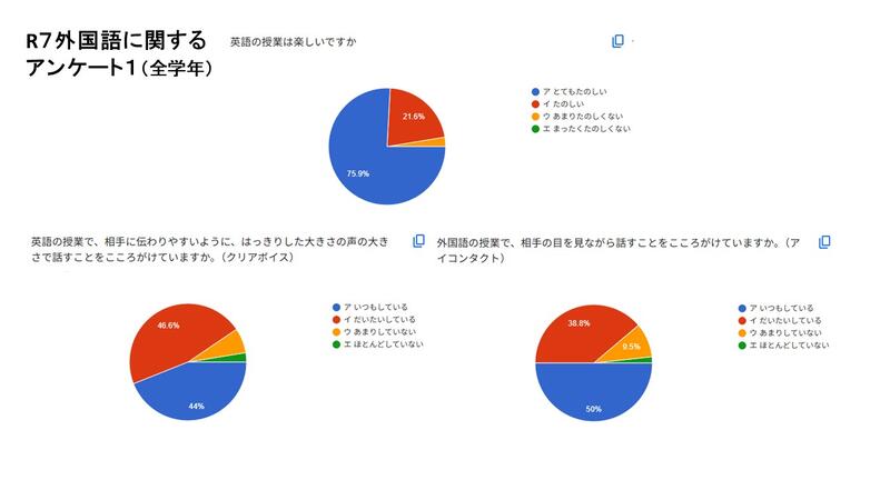 外国語に関するアンケート１