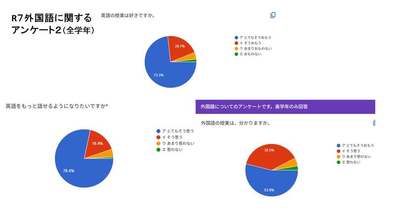 外国語に関するアンケート２