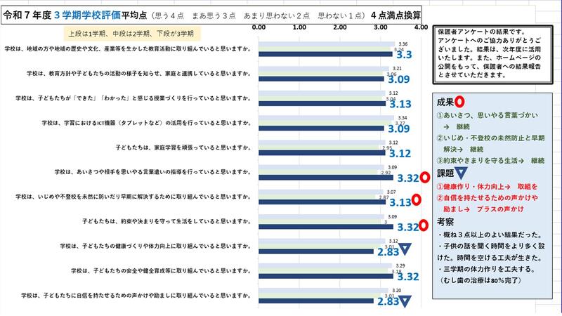 令和8年度3学期学校評価