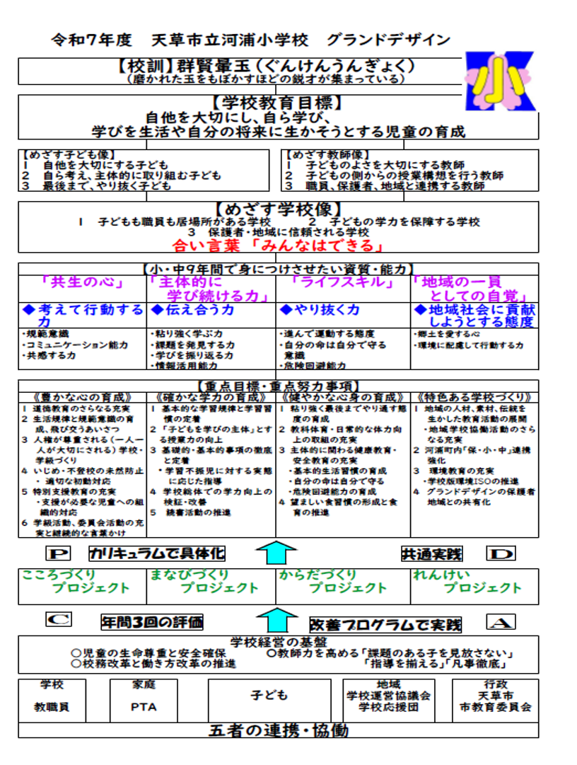 R7グランドデザイン