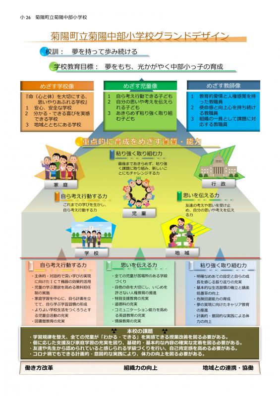 本校の教育 菊陽町立菊陽中部小学校