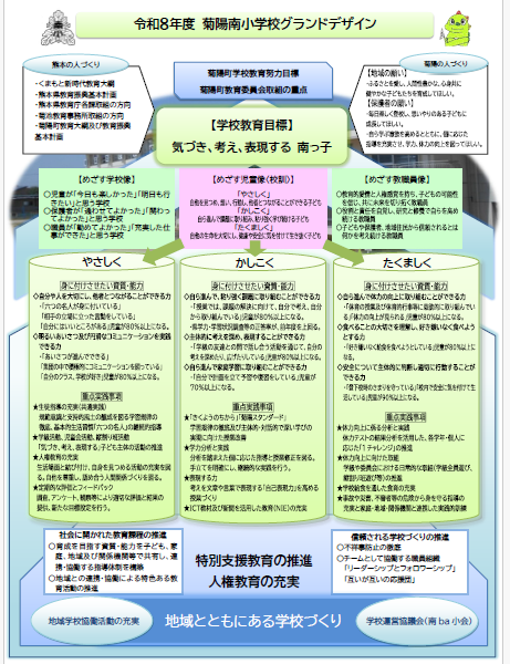 令和8年度菊陽町立菊陽南小学校グランドデザイン