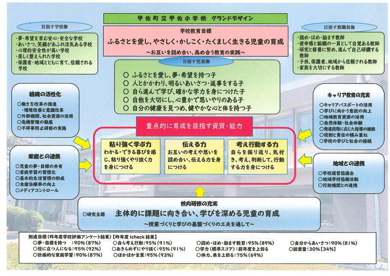 グランドデザイン