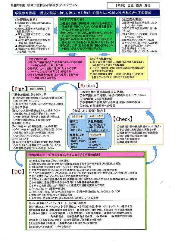 本校の教育 宇城市立松合小学校