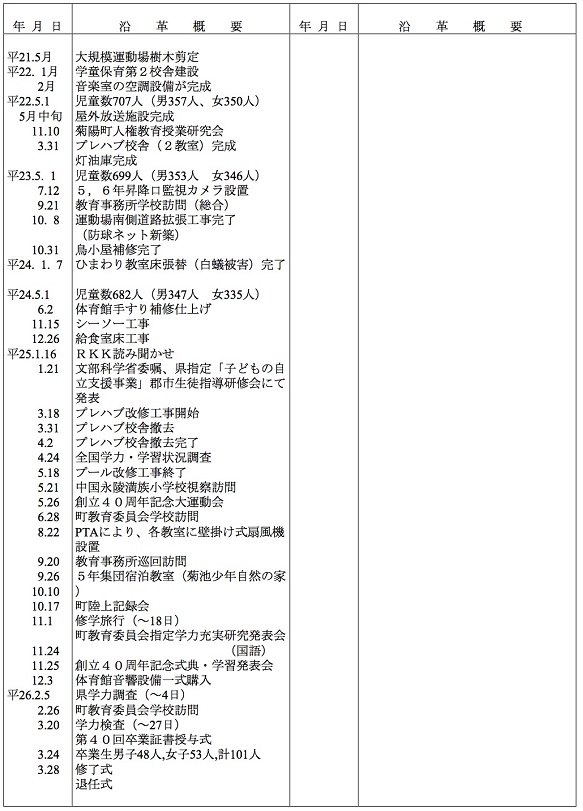 学校の概要 菊陽町立武蔵ヶ丘小学校