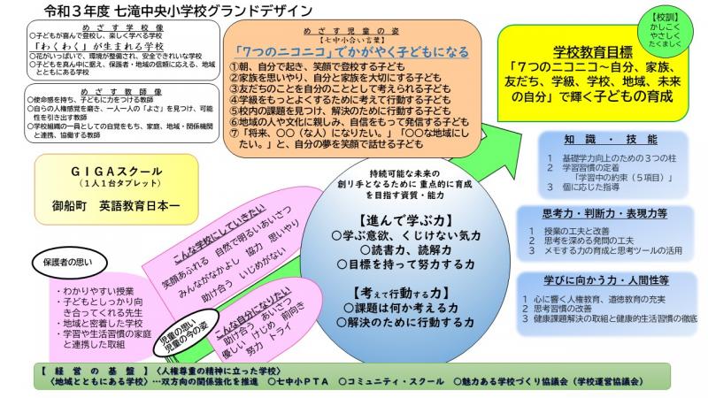 本校の教育 御船町立七滝中央小学校