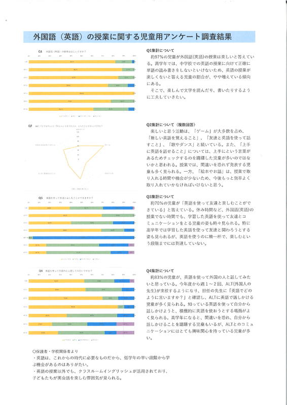 英語授業アンケート