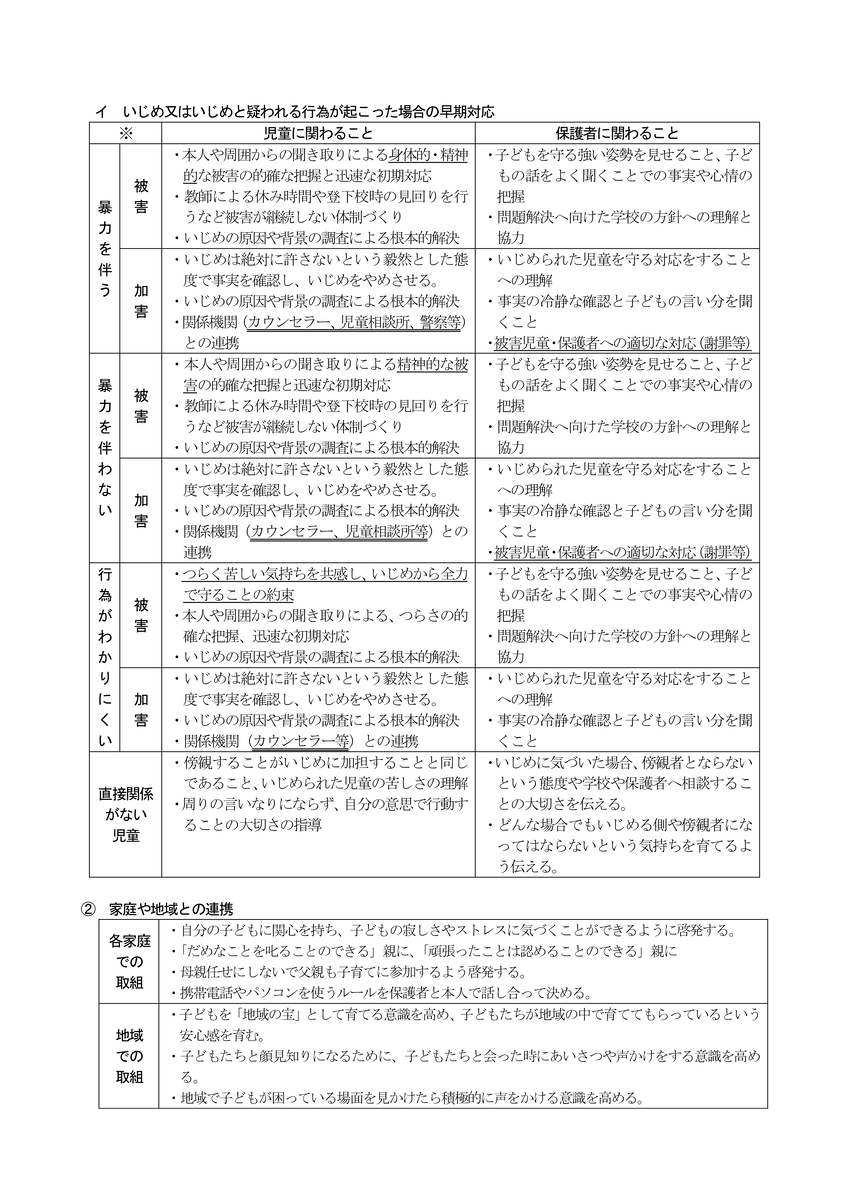 学校いじめ防止基本方針（別紙）_02