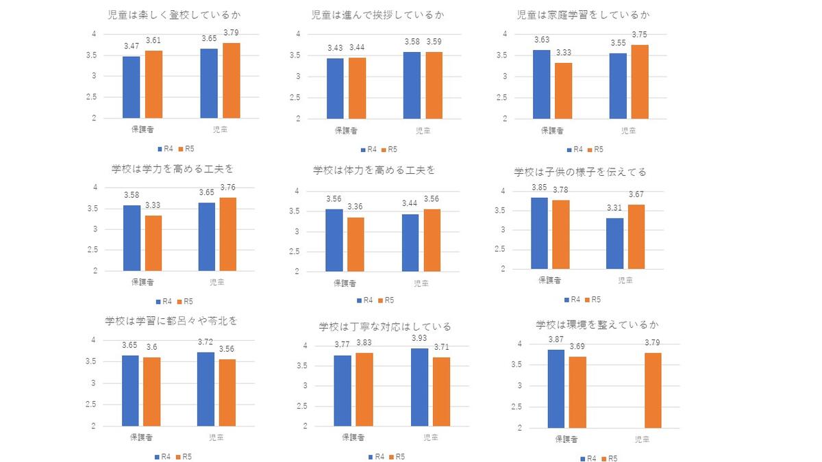 学校評価の結果を公開します。