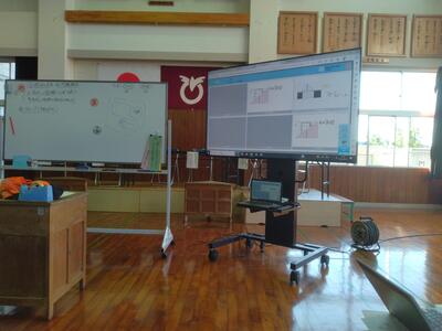 考えを把握する為に