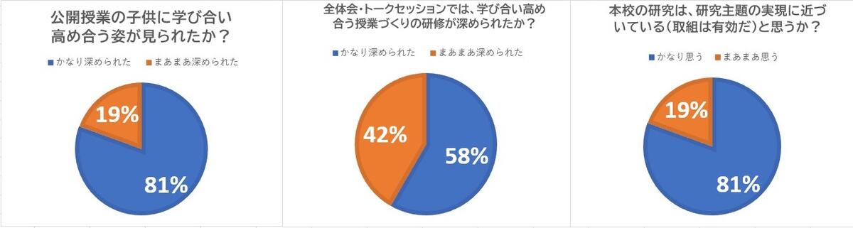 アンケート結果