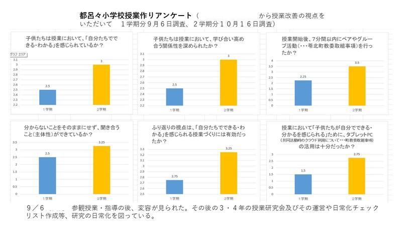 授業者アンケート