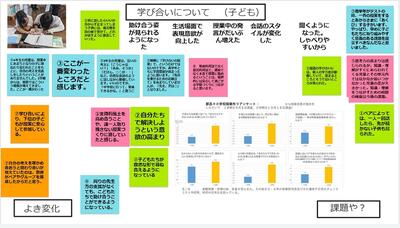 学び合いで子どもに変化が！