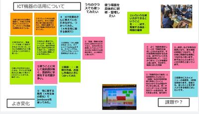 ICT活用について