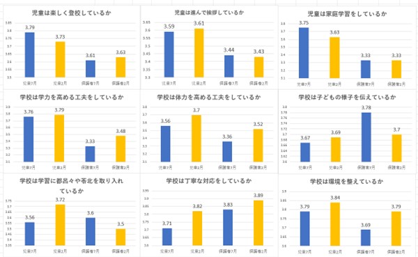 R5年度末学校評価