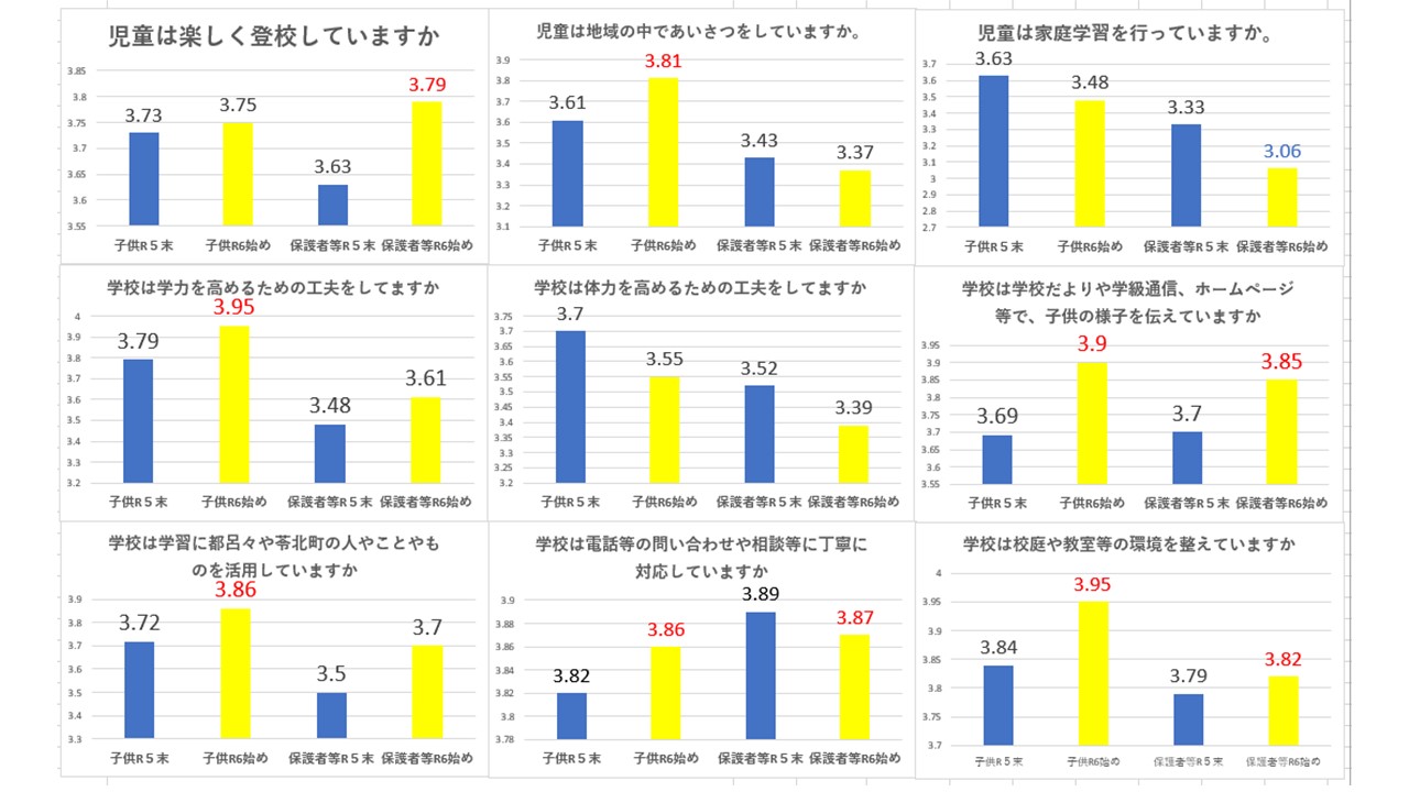 ご協力ありがとうございました