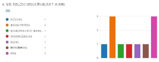 なぜその仕事につきたいか