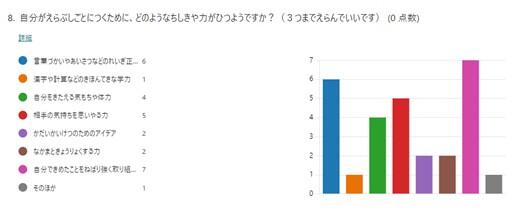 必要な知識や力は？