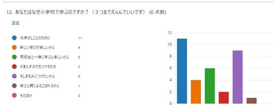 なぜ小学校で学ぶのか？