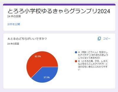 タブレットPCを普段使い