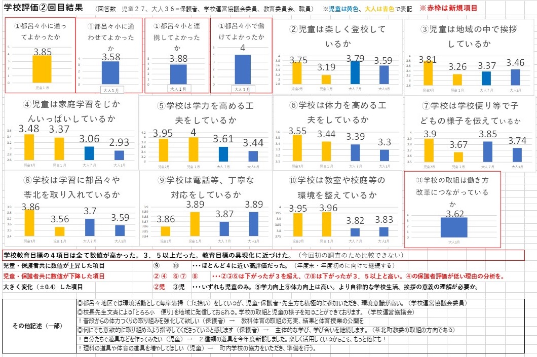 ２回目