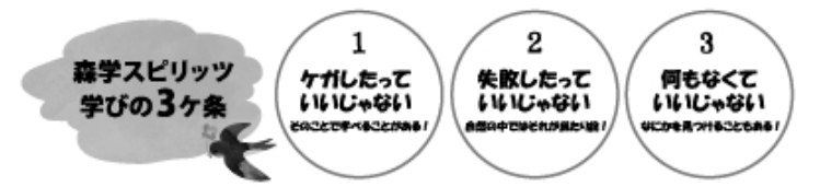 森学学びの３ケ条